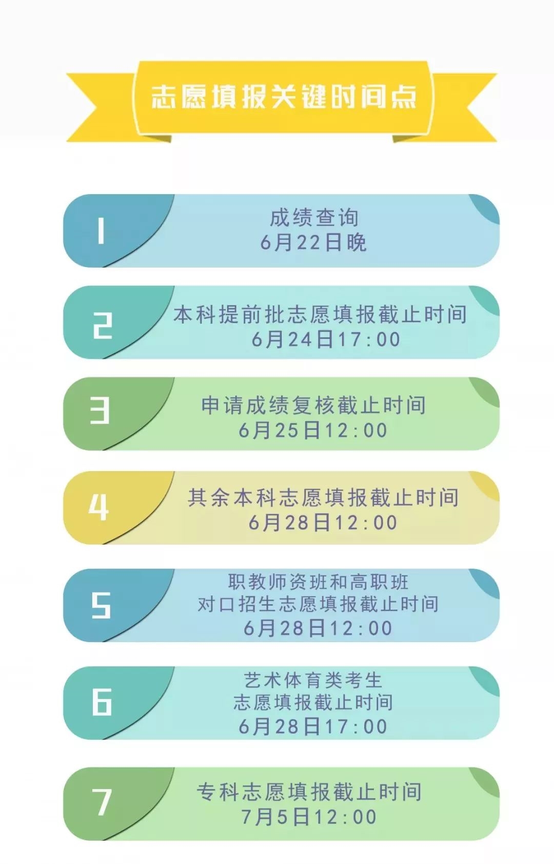 四川省簡陽中學(xué)高考志愿、錄取批次?安排