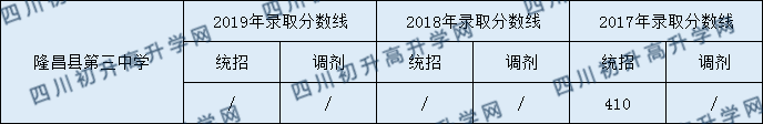 隆昌縣第三中學(xué)2020中考錄取分?jǐn)?shù)是多少？