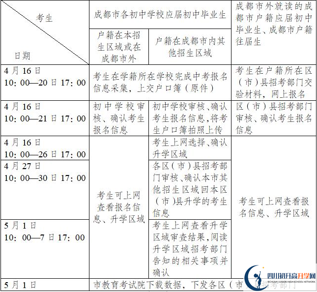 三岔中學今年招生時間安排，有什么變化？