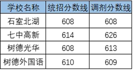 2020成都七中嘉祥外國(guó)語考自主招生條件是什么，有何變化？