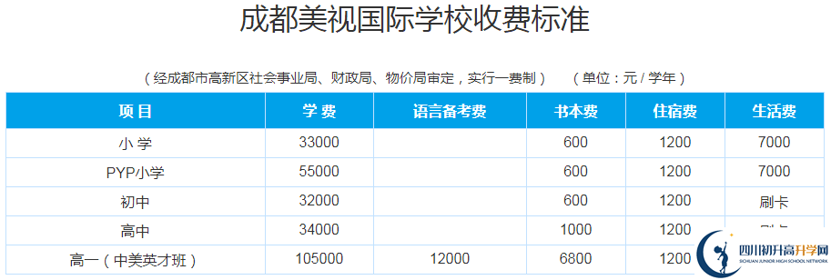 成都美視國際學(xué)校2020年收費多少錢？