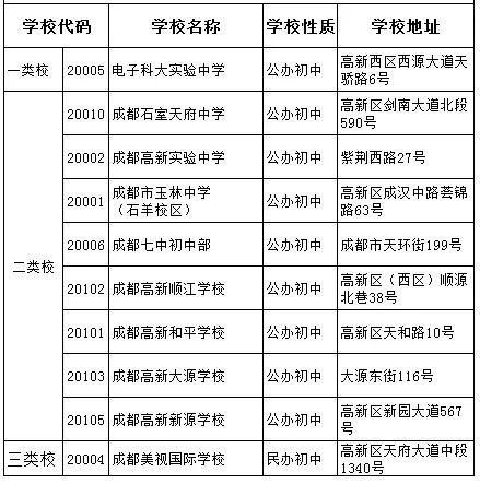 電子科技大學(xué)實驗中學(xué)2020年中考排名高不高？