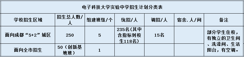 科大實(shí)驗(yàn)2020年招生計(jì)劃是什么？