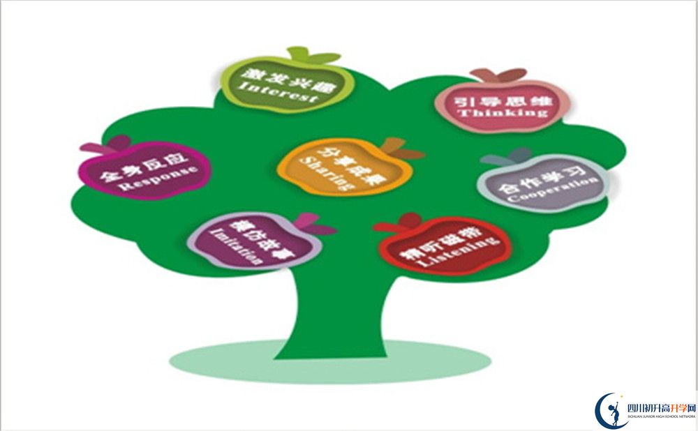 2022年眉山市仁壽中學是國重還是省重