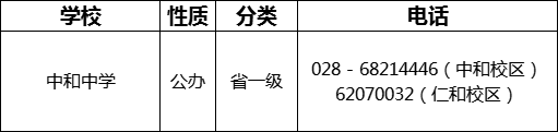 成都市中和中學(xué)2022年招生電話是多少？