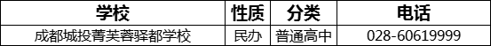 成都市成都城投菁芙蓉驛都學(xué)校2022年招生電話是多少？