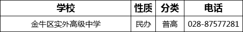 成都市金牛區(qū)實外高級中學2022年招生電話是多少？