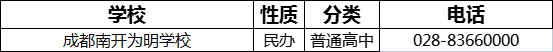 成都市成都南開為明學(xué)校2022年招生電話是多少？