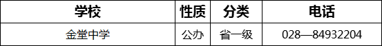2023年成都市金堂中學招辦電話是多少？