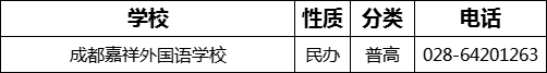 2023年成都市成都嘉祥外國語學(xué)校招辦電話是多少？