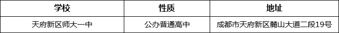 成都市天府新區(qū)師大一中地址在哪里？