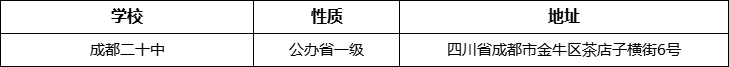 成都市成都二十中詳細地址、在哪里？