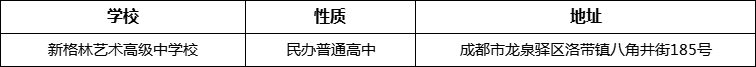 成都市新格林藝術(shù)高級中學(xué)校詳細(xì)地址、在哪里？