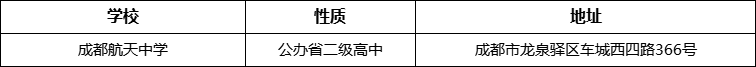 成都市成都航天中學(xué)地址在哪里？