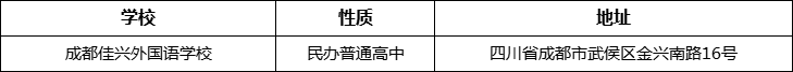 成都市成都佳興外國(guó)語學(xué)校地址在哪里？