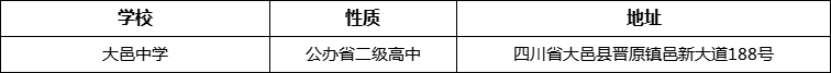 成都市大邑中學地址在哪里？