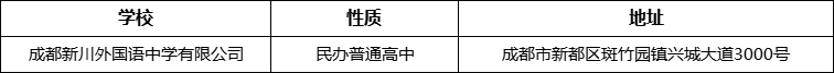 成都市成都新川外國語中學(xué)有限公司詳細地址、在哪里？